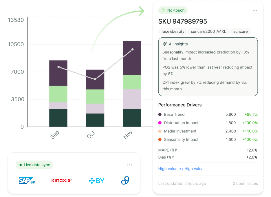 The Future of Demand Forecasting Software